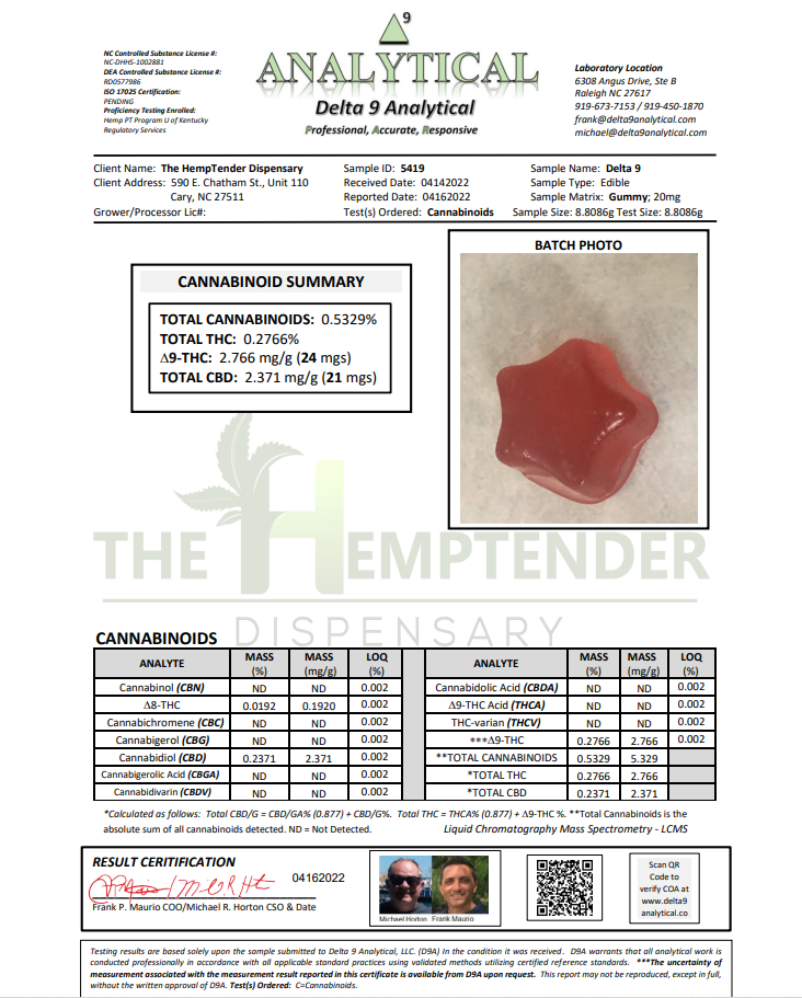 The Hemptender Salve COA