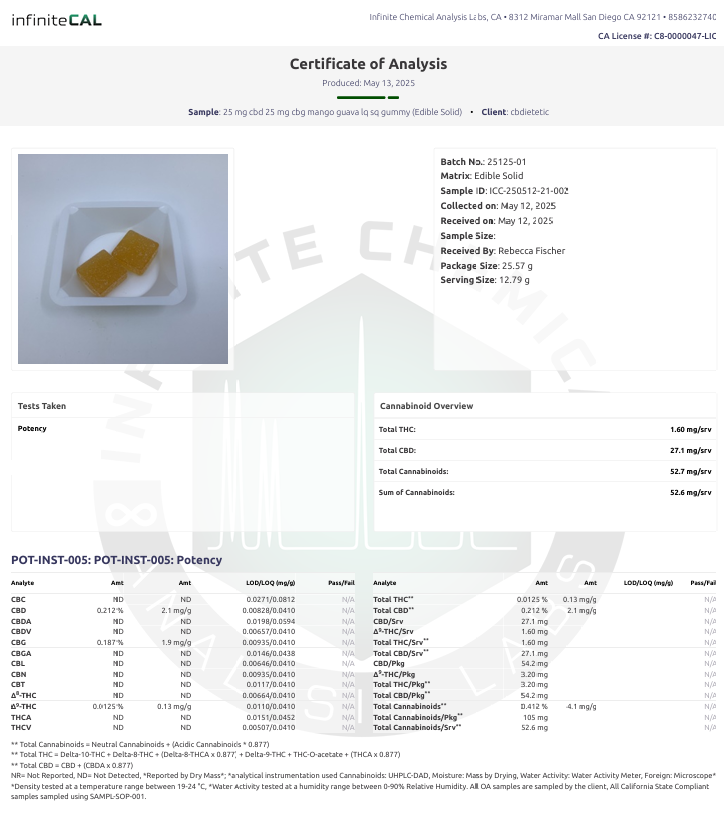 The Hemptender Salve COA